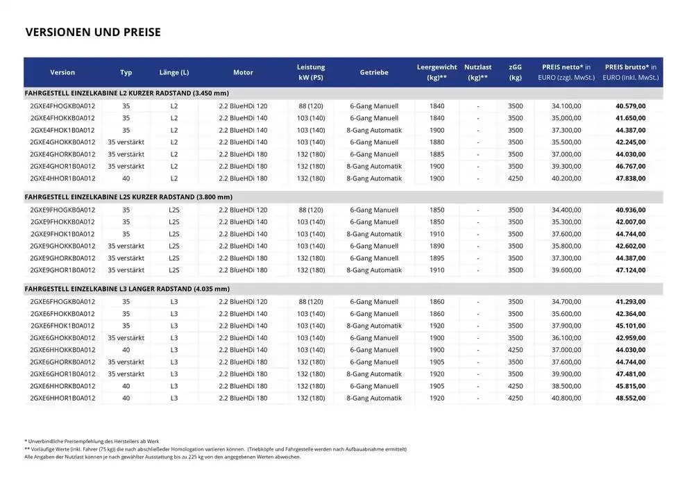 Opel Neuer Movano Kipper von 17. Dezember bis 17. Dezember 2025 - Prospekt seite 5
