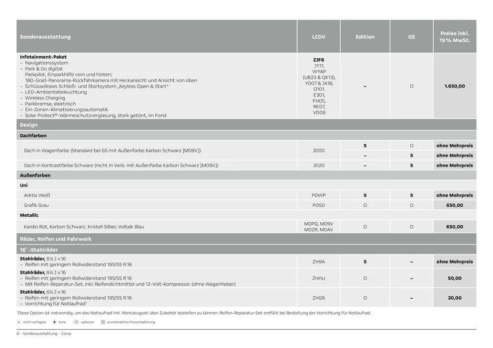 Opel Corsa von 21. September bis 21. September 2025 - Prospekt seite 8