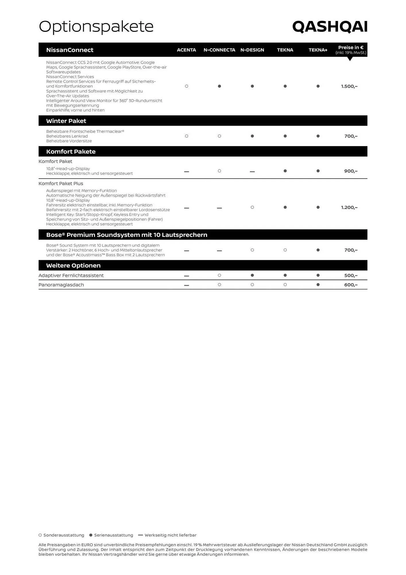 Nissan Prospekt Neuer Qashqai von 28. Juni bis 28. Juni 2025 - Prospekt seite 5