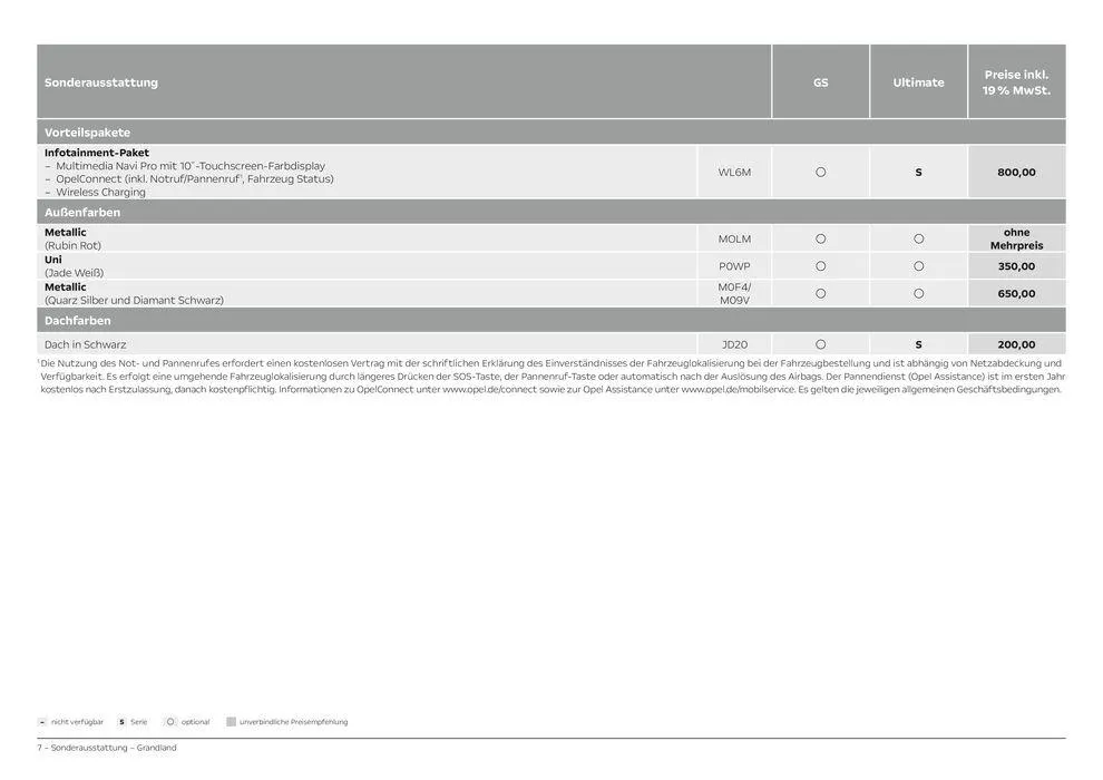 Opel Grandland von 11. Juni bis 11. Juni 2025 - Prospekt seite 7