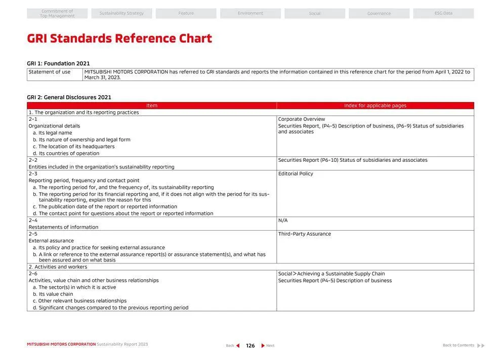 Mitsubishi Prospekt von 26. April bis 26. April 2025 - Prospekt seite 127