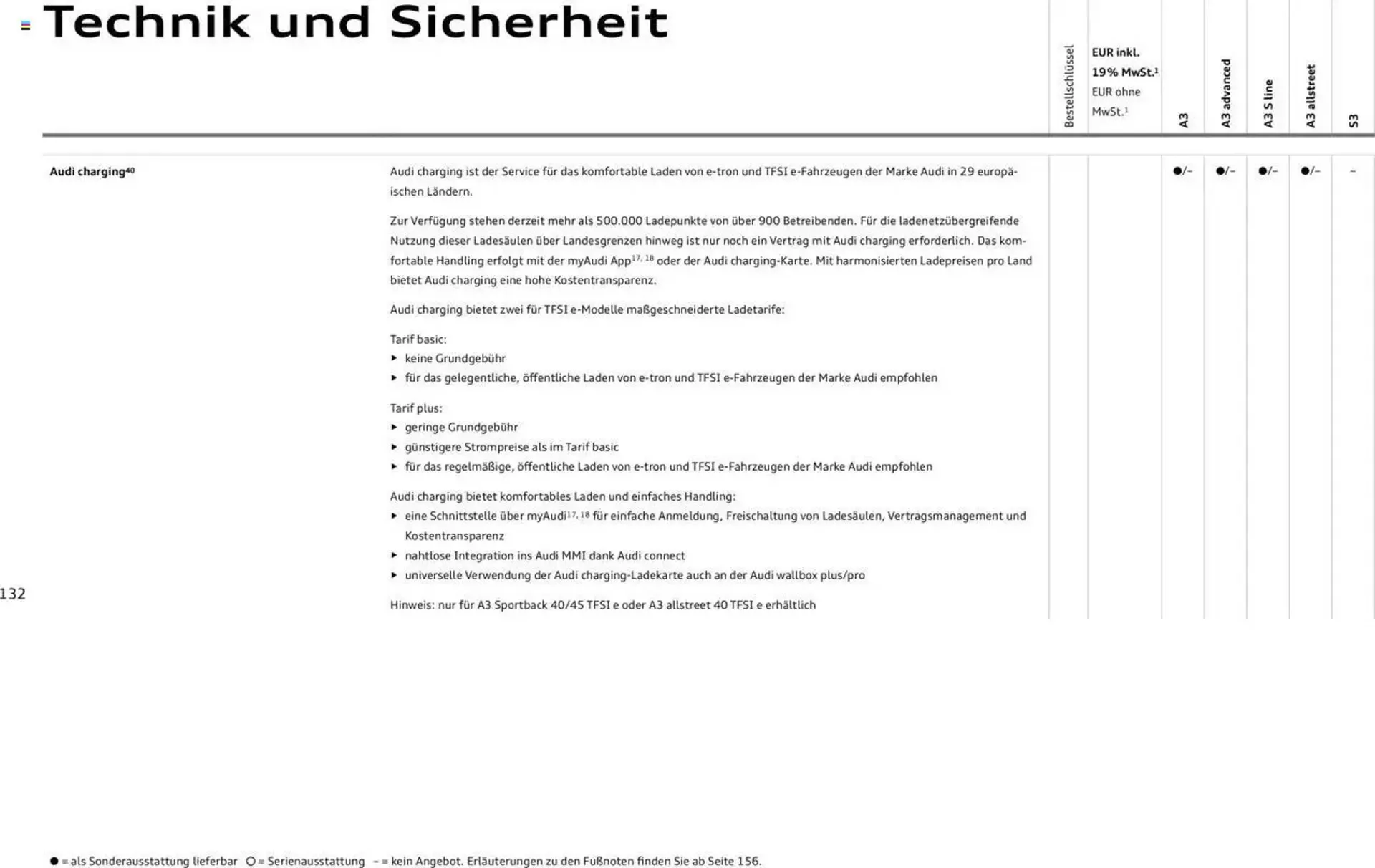 Audi Prospekt von 29. Januar bis 9. Januar 2026 - Prospekt seite 131