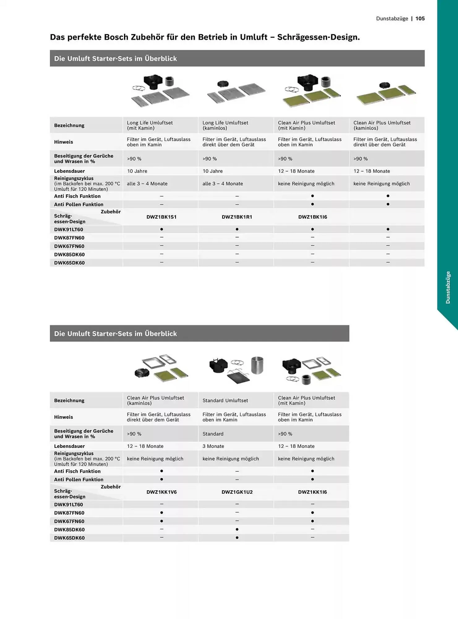 Bosch Prospekt von 29. Oktober bis 31. Dezember 2025 - Prospekt seite 105