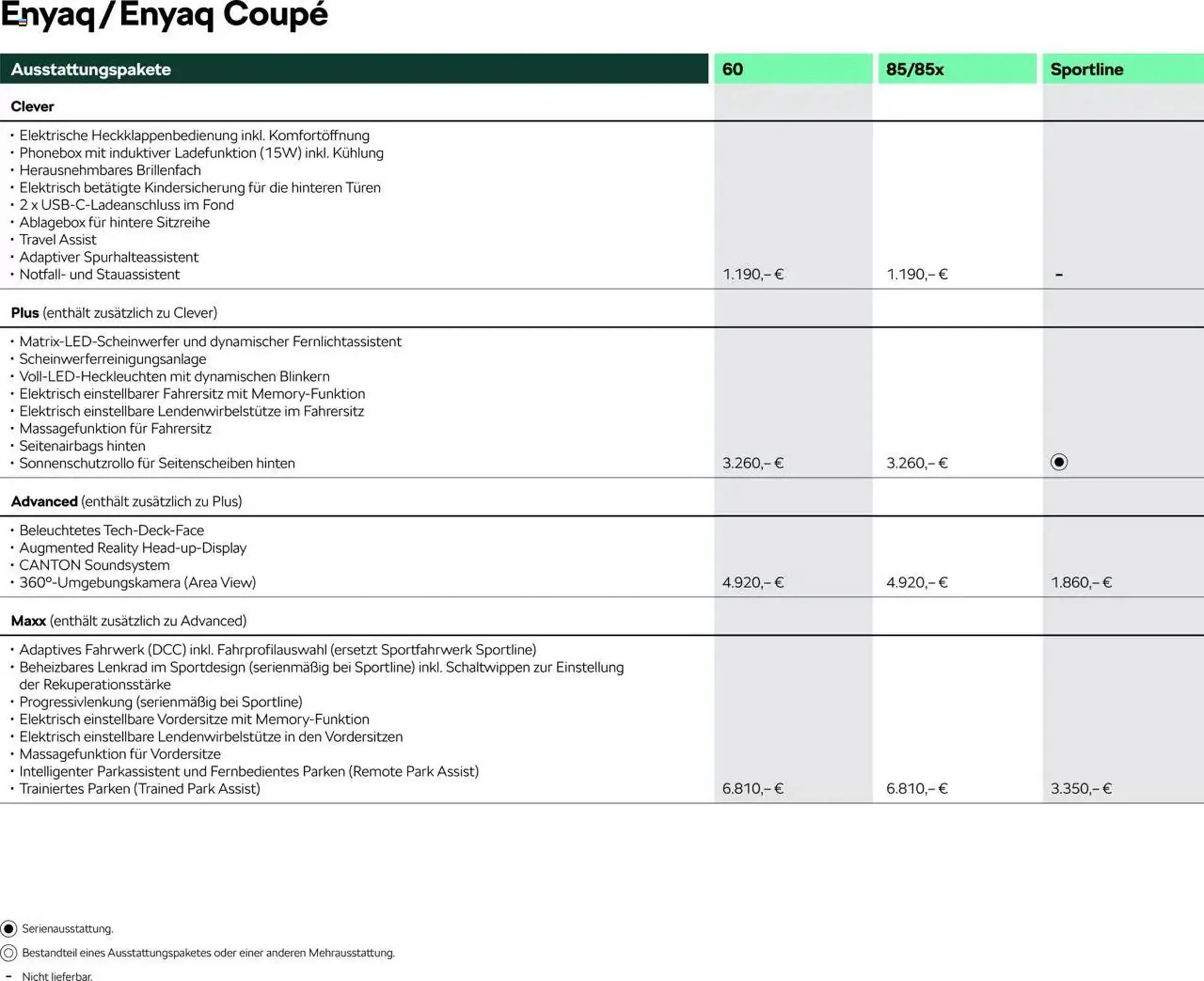 Skoda Prospekt von 9. Mai bis 31. August 2025 - Prospekt seite 4