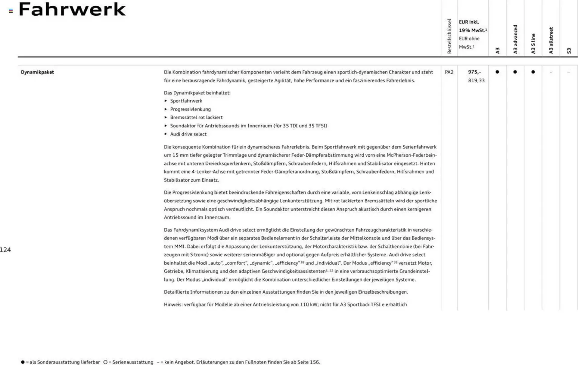 Audi Prospekt von 29. Januar bis 9. Januar 2026 - Prospekt seite 123