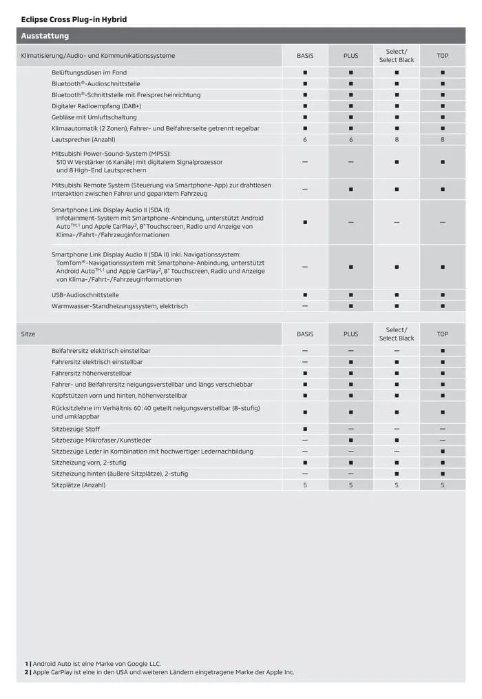 Mitsubishi Prospekt von 16. April bis 16. April 2025 - Prospekt seite 8