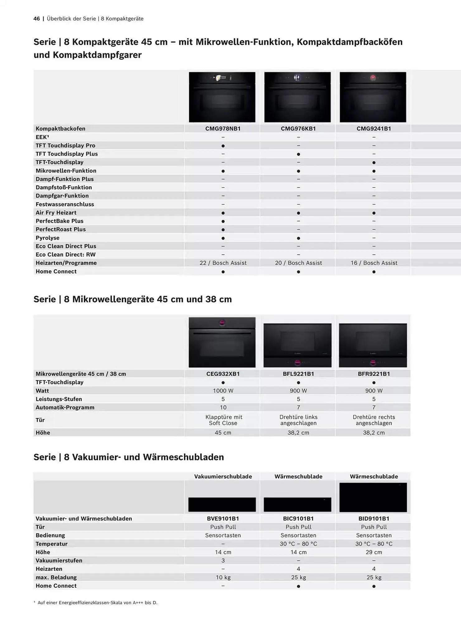 Bosch Prospekt von 29. Oktober bis 31. Dezember 2025 - Prospekt seite 46