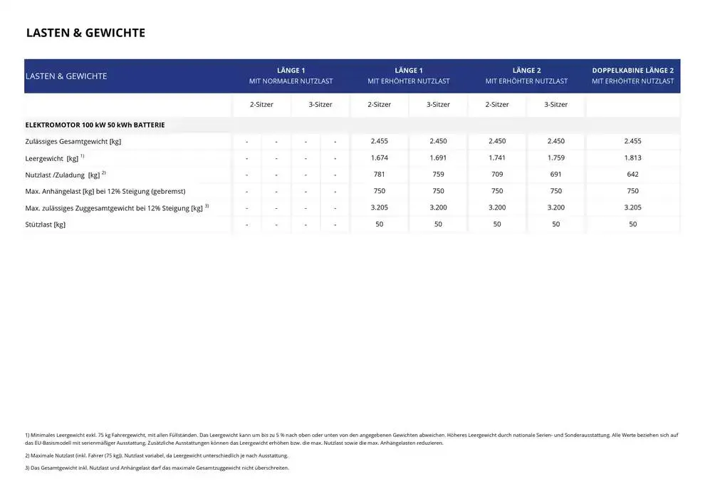 Opel Neuer Combo Cargo von 3. Januar bis 3. Januar 2026 - Prospekt seite 20