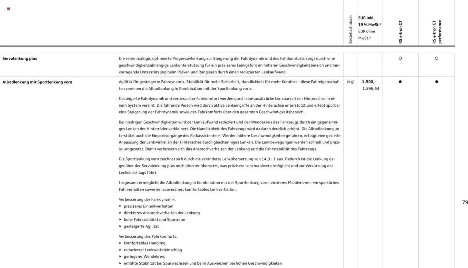 Audi Prospekt von 29. Januar bis 29. Januar 2026 - Prospekt seite 79