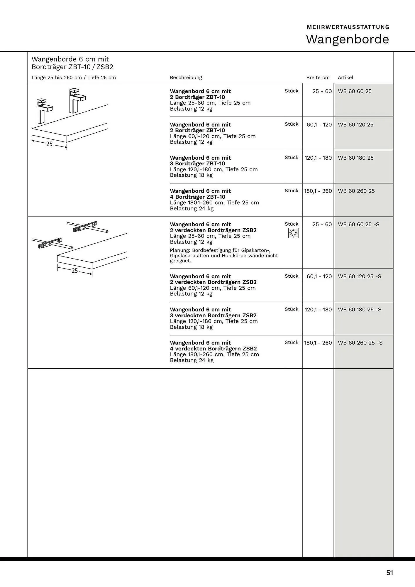 Wiethoff Prospekt von 1. März bis 7. März 2025 - Prospekt seite 51