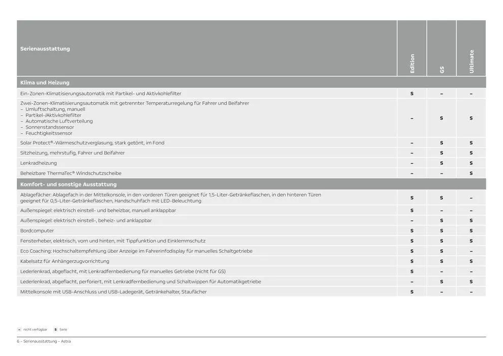 Opel Astra 5-Türer von 6. April bis 6. April 2025 - Prospekt seite 6
