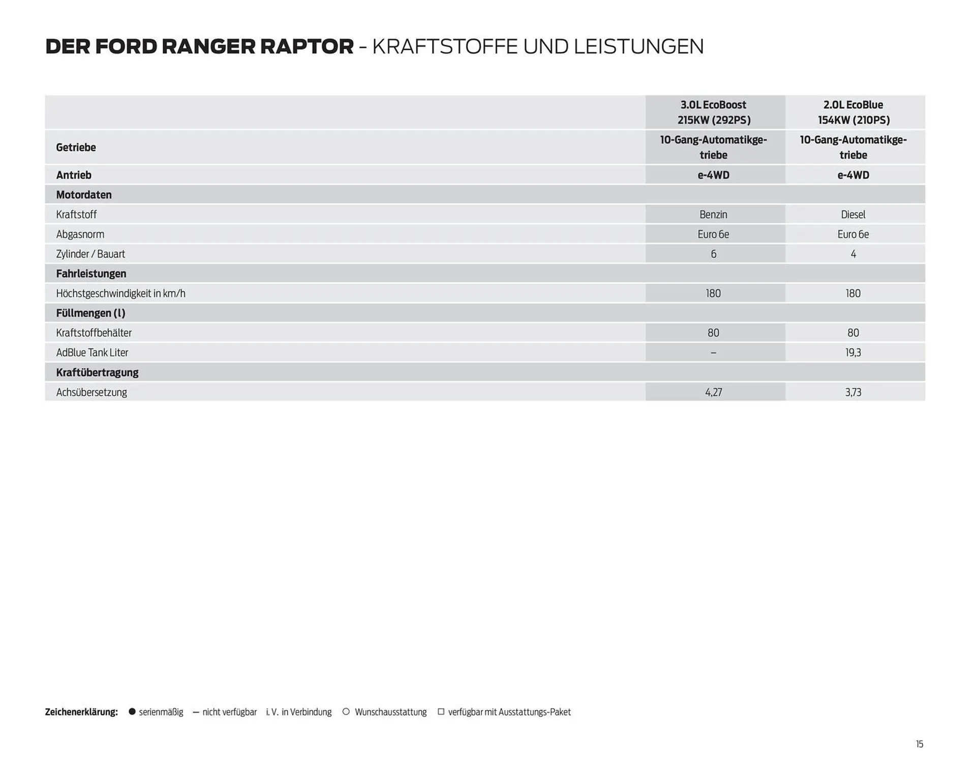 Ford Prospekt von 25. März bis 8. April 2026 - Prospekt seite 15
