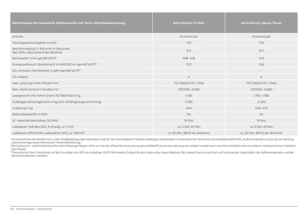Opel Astra Electric von 13. Juli bis 13. Juli 2025 - Prospekt seite 20