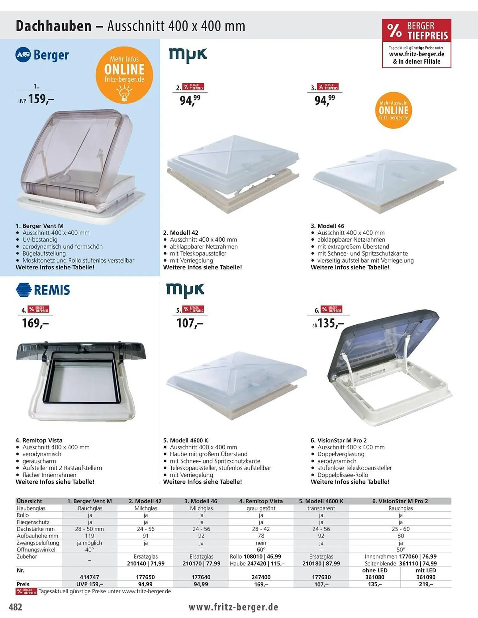 Fritz Berger Prospekt von 27. Mai bis 31. Dezember 2025 - Prospekt seite 486