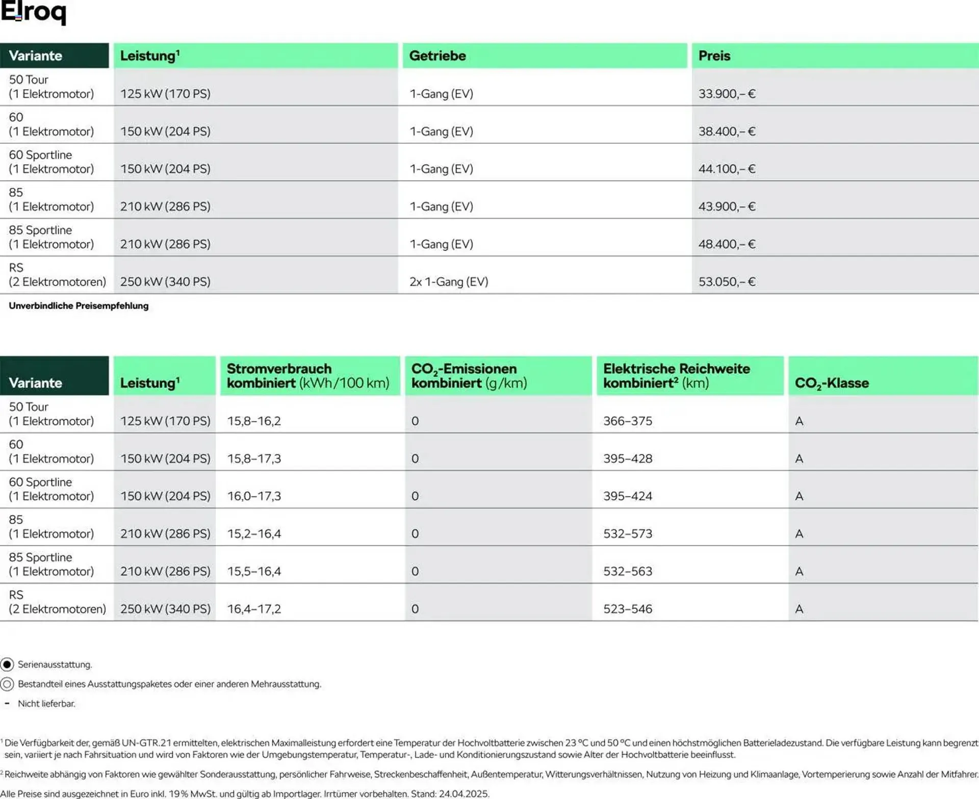Skoda Prospekt von 9. Mai bis 31. August 2025 - Prospekt seite 2
