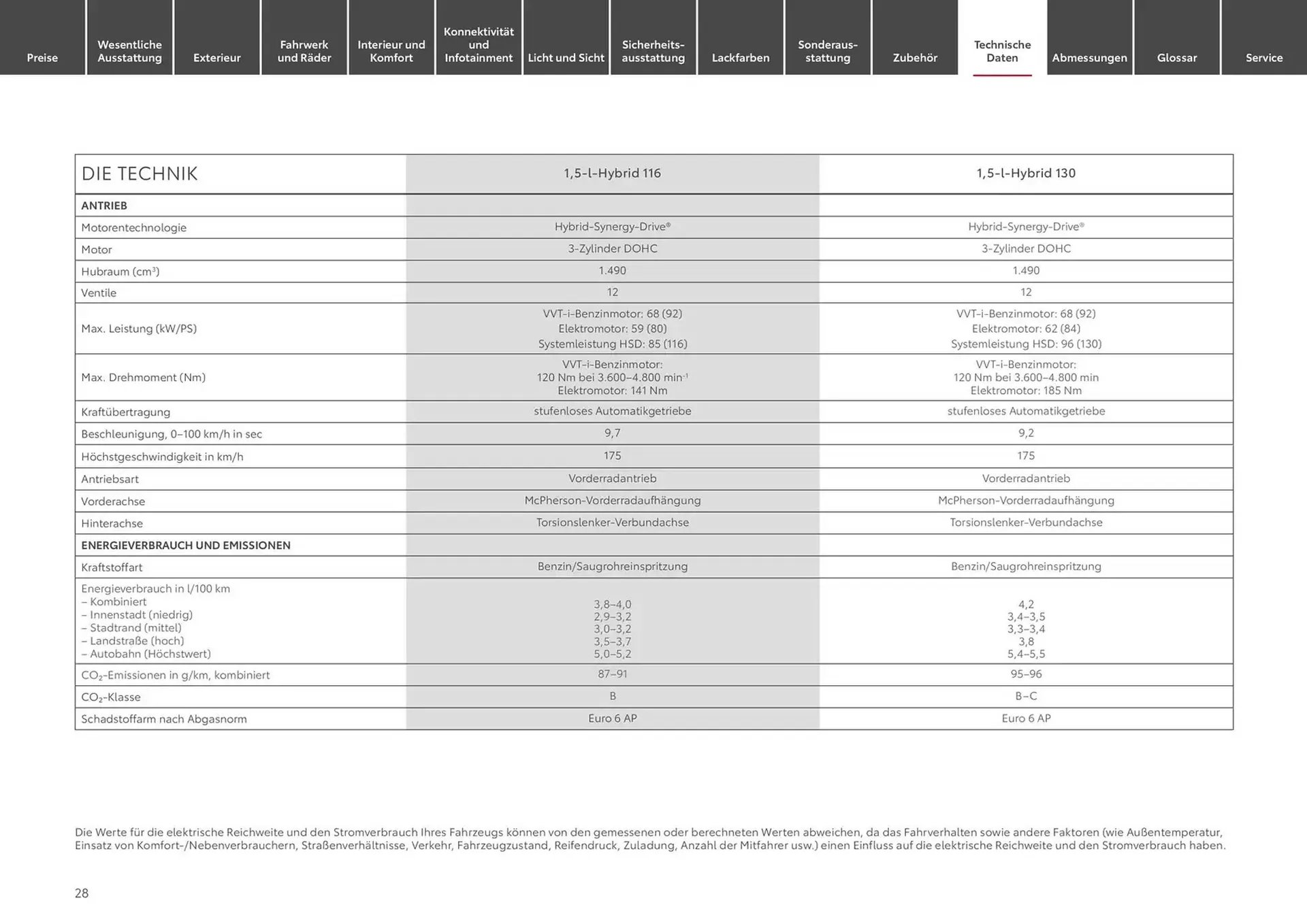 Toyota Prospekt von 6. Dezember bis 6. Dezember 2025 - Prospekt seite 28