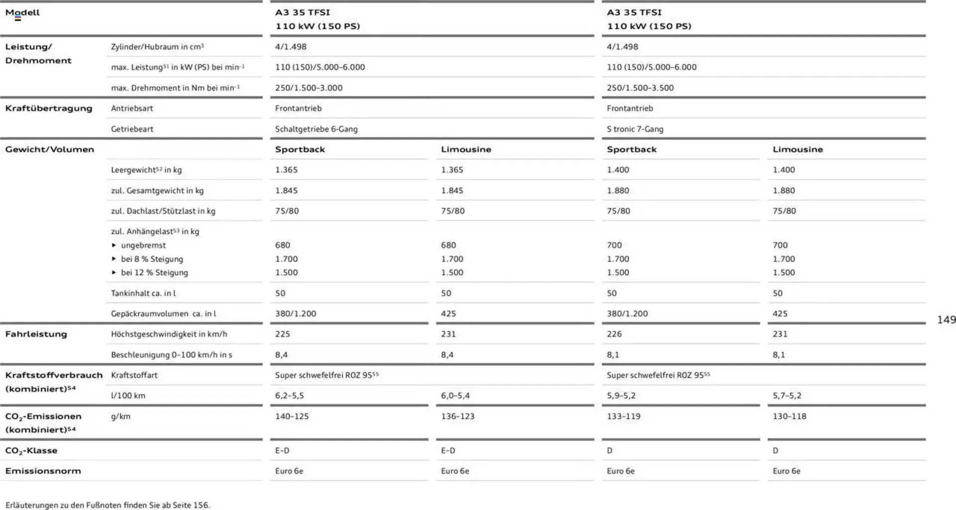 Audi Prospekt von 29. Januar bis 9. Januar 2026 - Prospekt seite 148