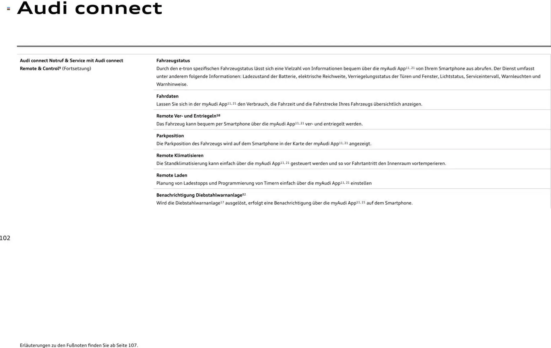 Audi Prospekt von 1. April bis 1. April 2027 - Prospekt seite 102