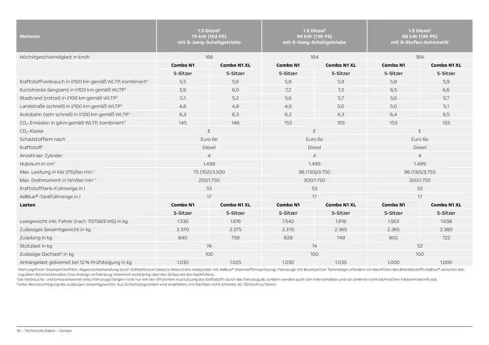 Opel Combo N1Combo Electric von 19. Dezember bis 19. Dezember 2025 - Prospekt seite 18