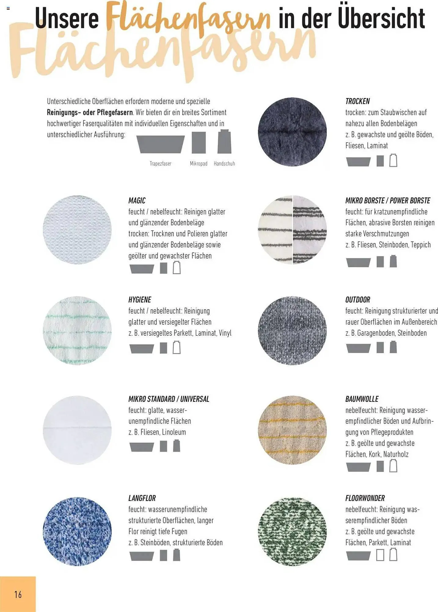 Prowin Prospekt von 1. Juli bis 31. Dezember 2025 - Prospekt seite 16