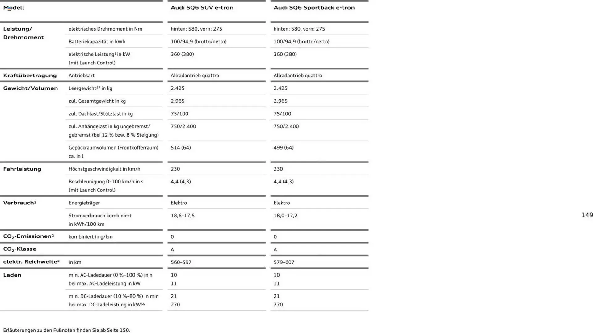 Audi Prospekt von 28. Oktober bis 28. Oktober 2026 - Prospekt seite 149