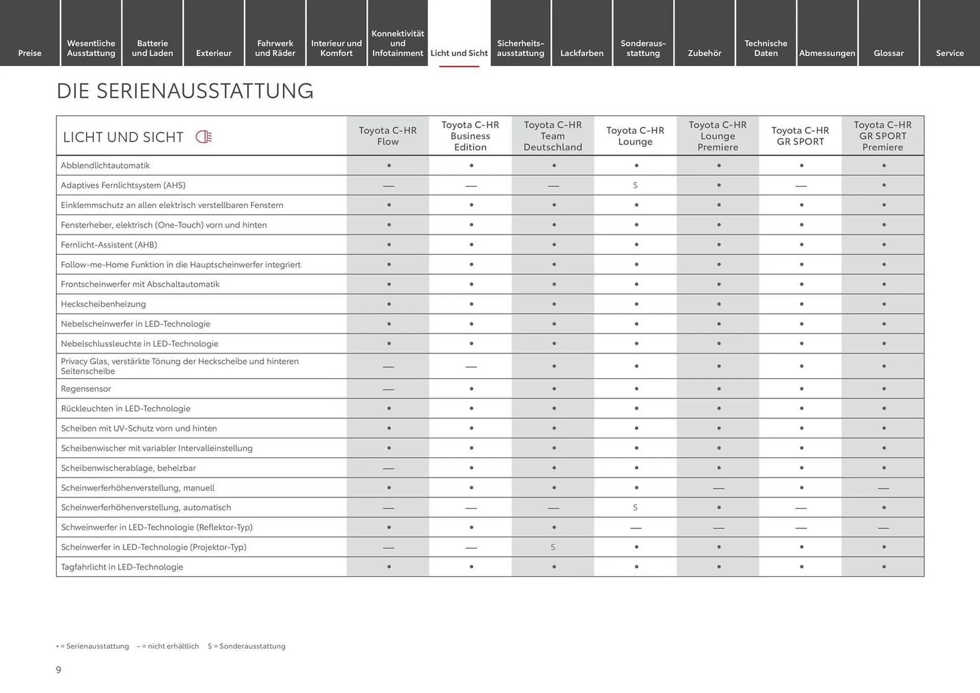 Toyota Prospekt von 20. September bis 20. September 2025 - Prospekt seite 9