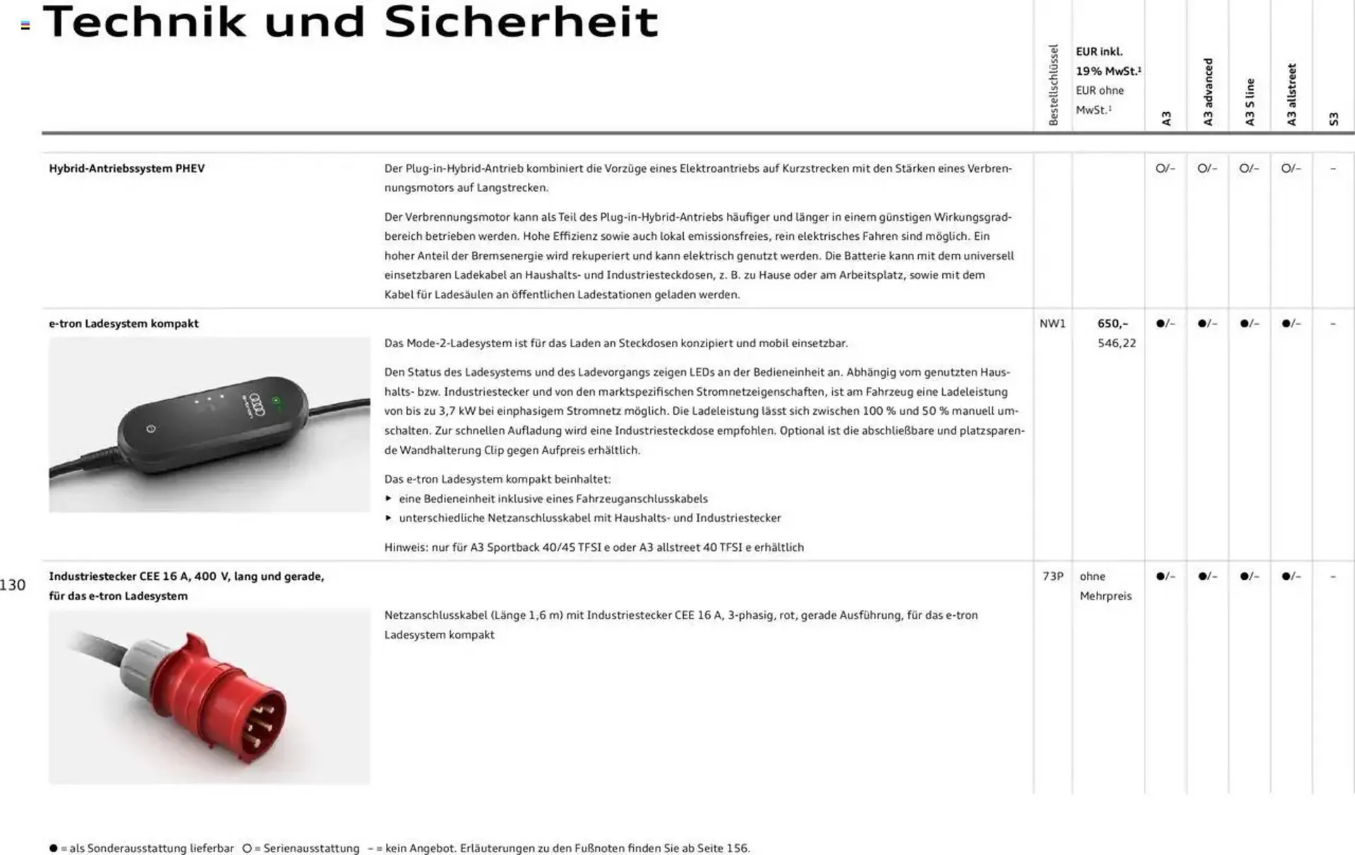 Audi Prospekt von 29. Januar bis 9. Januar 2026 - Prospekt seite 129