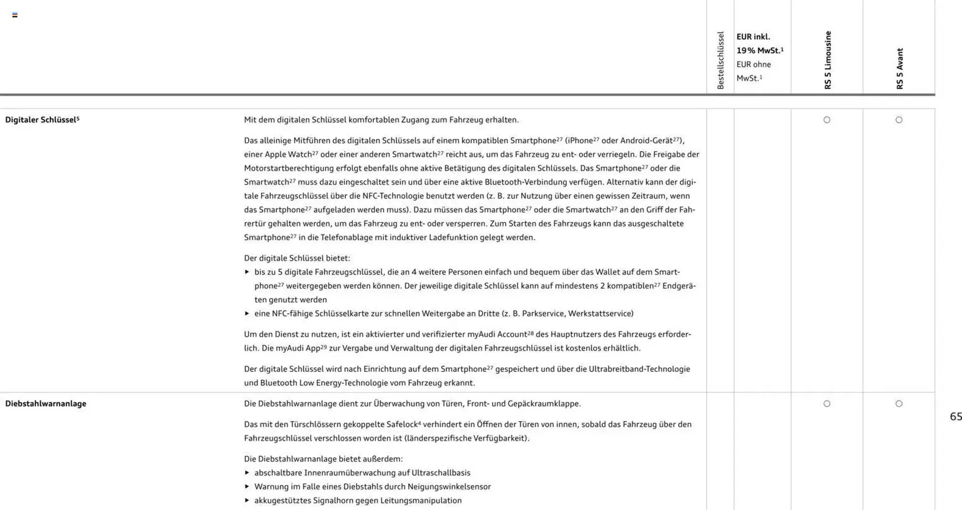 Audi Prospekt von 1. April bis 1. April 2027 - Prospekt seite 65