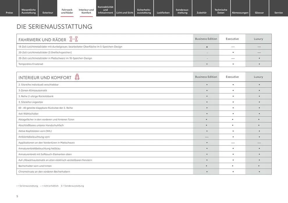 Toyota Highlander von 11. Mai bis 11. Mai 2025 - Prospekt seite 5