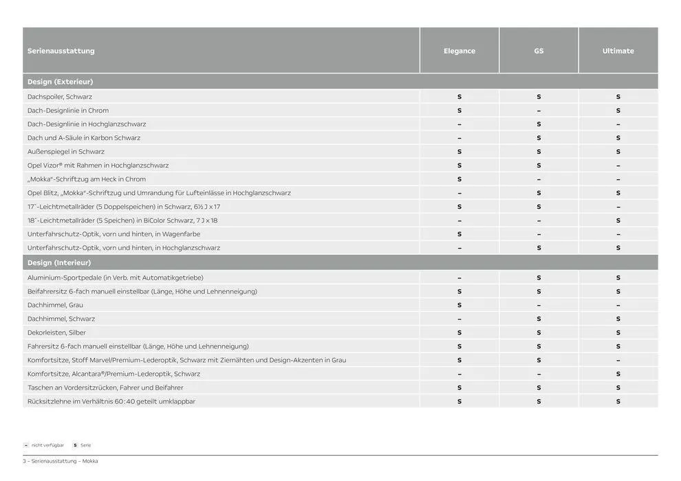 Opel Mokka von 11. Juni bis 11. Juni 2025 - Prospekt seite 3
