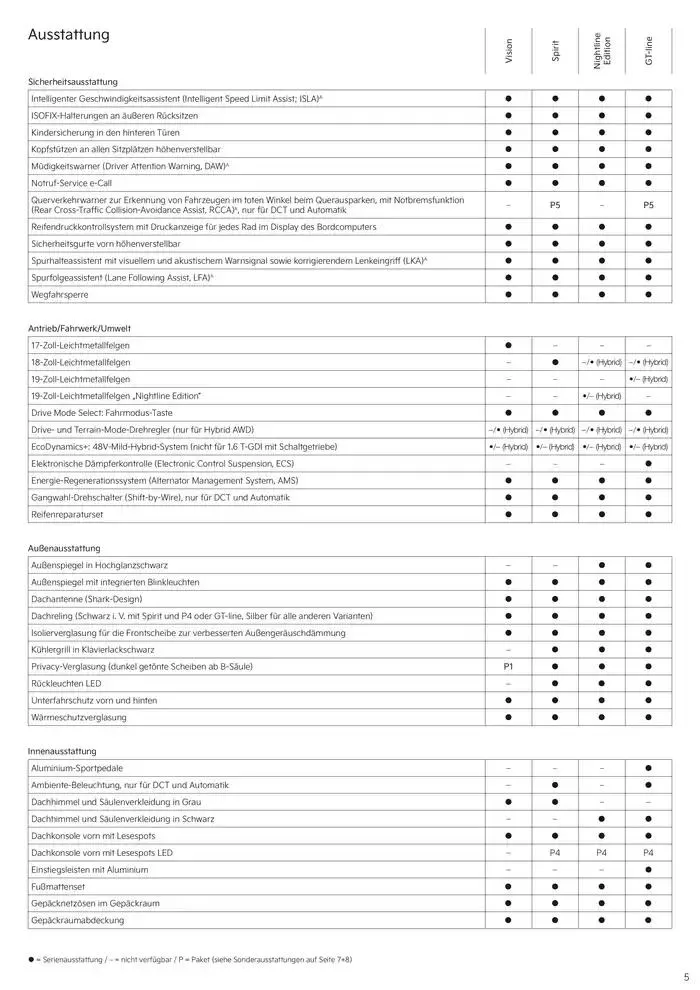 KIA Sportage von 19. Dezember bis 19. Dezember 2025 - Prospekt seite 5