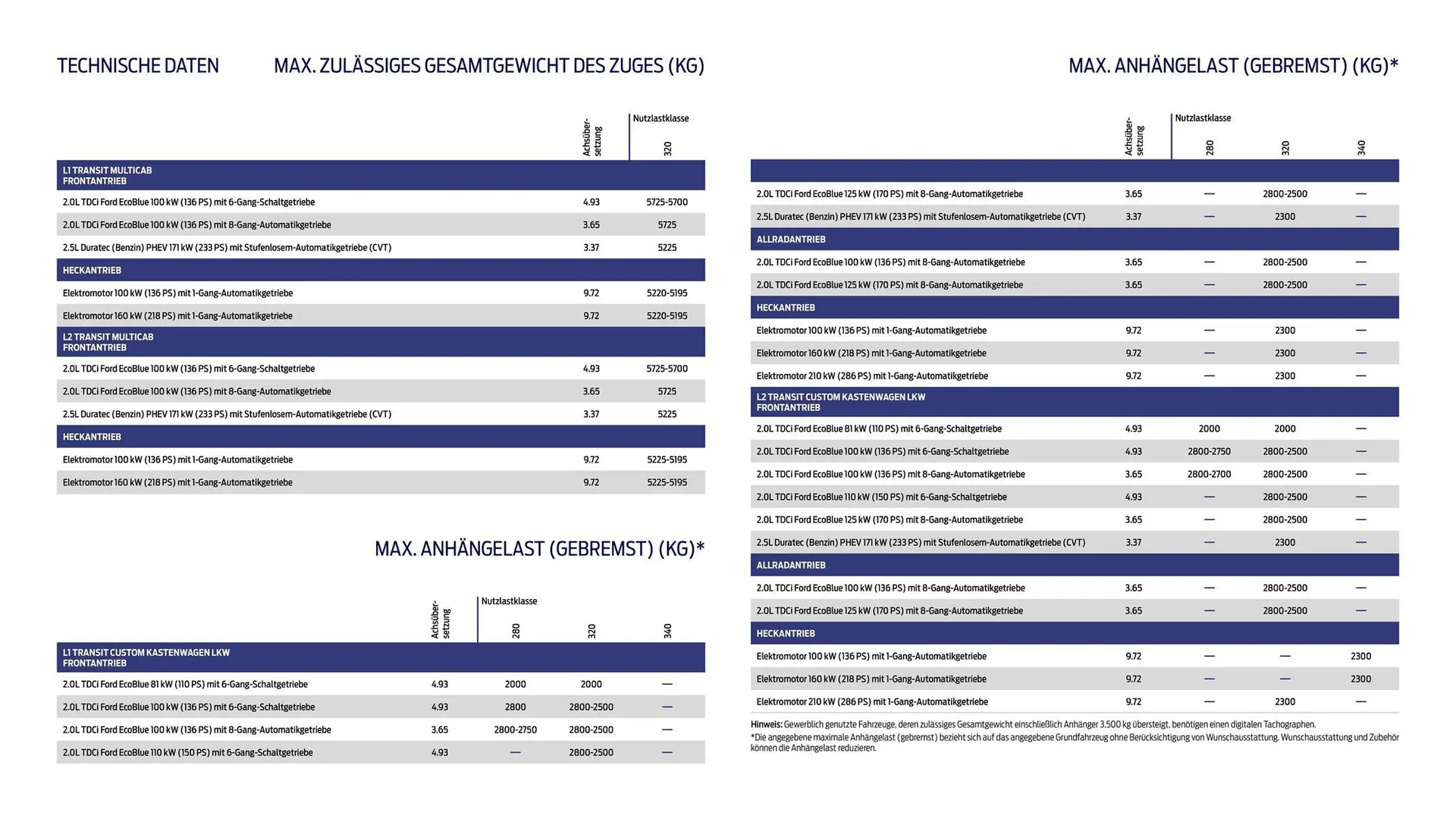 Ford Prospekt von 25. März bis 8. April 2026 - Prospekt seite 22