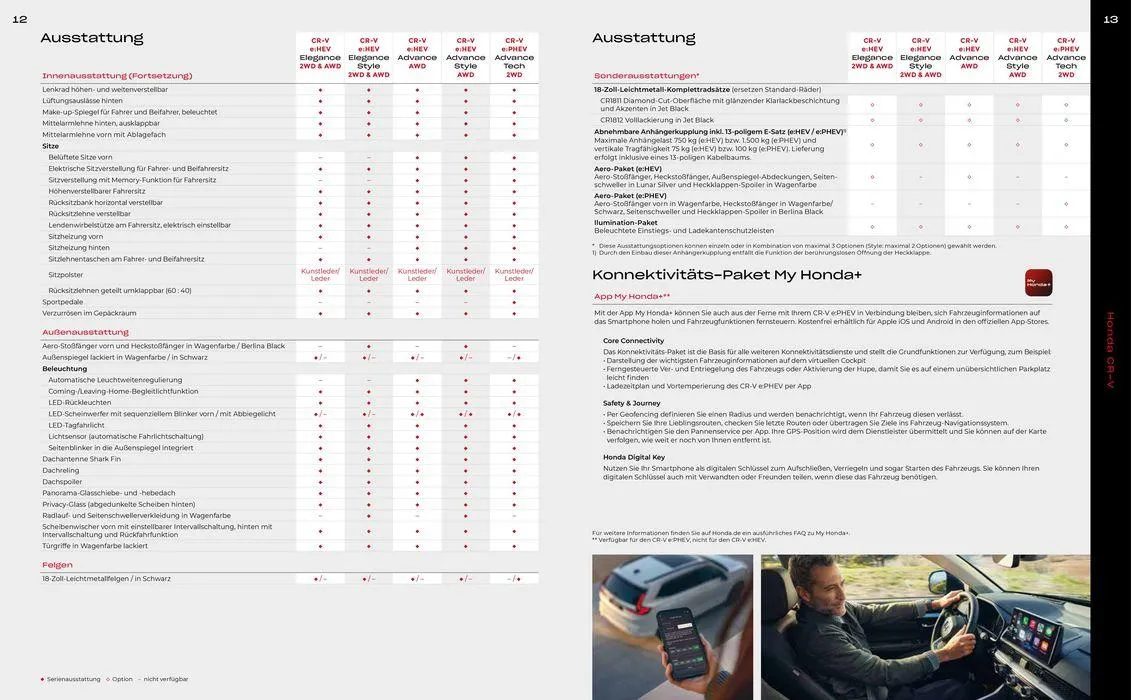 Honda CR-V PREISE, AUSSTATTUNG, TECHNISCHE DATEN von 13. Juli bis 13. Juli 2025 - Prospekt seite 7