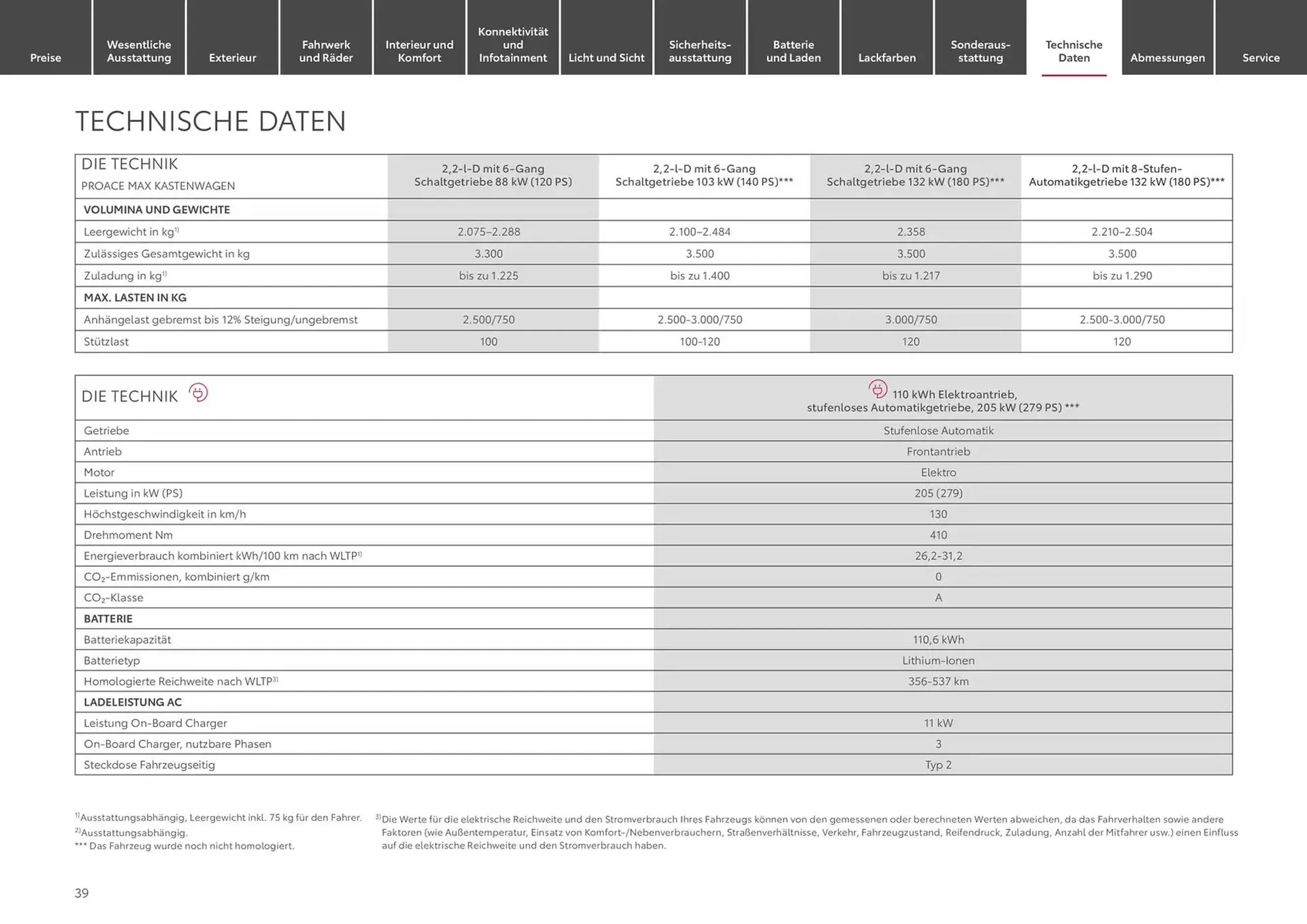 Toyota Prospekt von 3. Dezember bis 3. Dezember 2025 - Prospekt seite 39