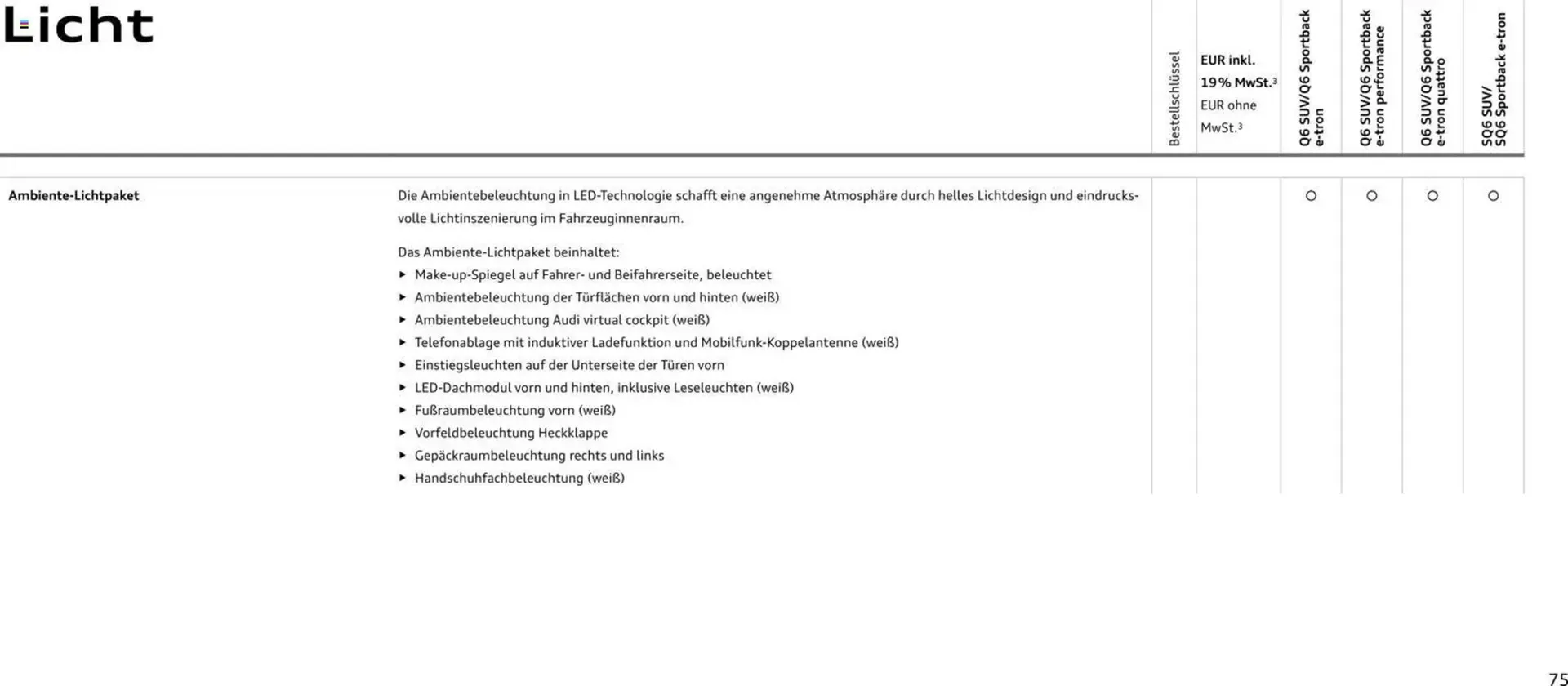 Audi Prospekt von 28. Oktober bis 28. Oktober 2026 - Prospekt seite 75