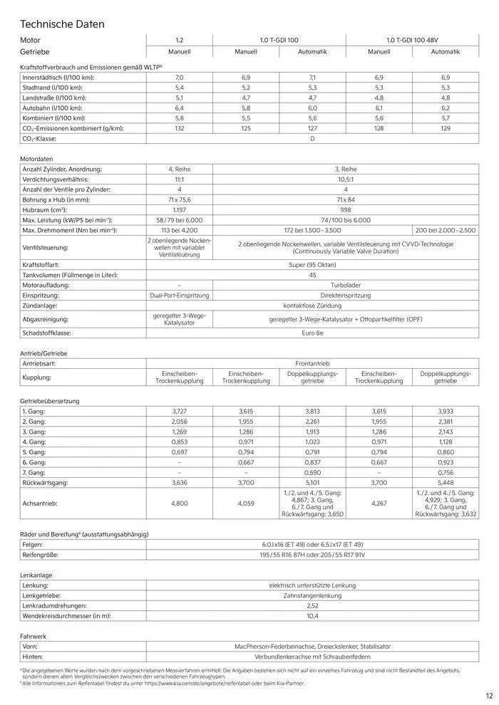 KIA Stonic von 3. September bis 3. September 2025 - Prospekt seite 12