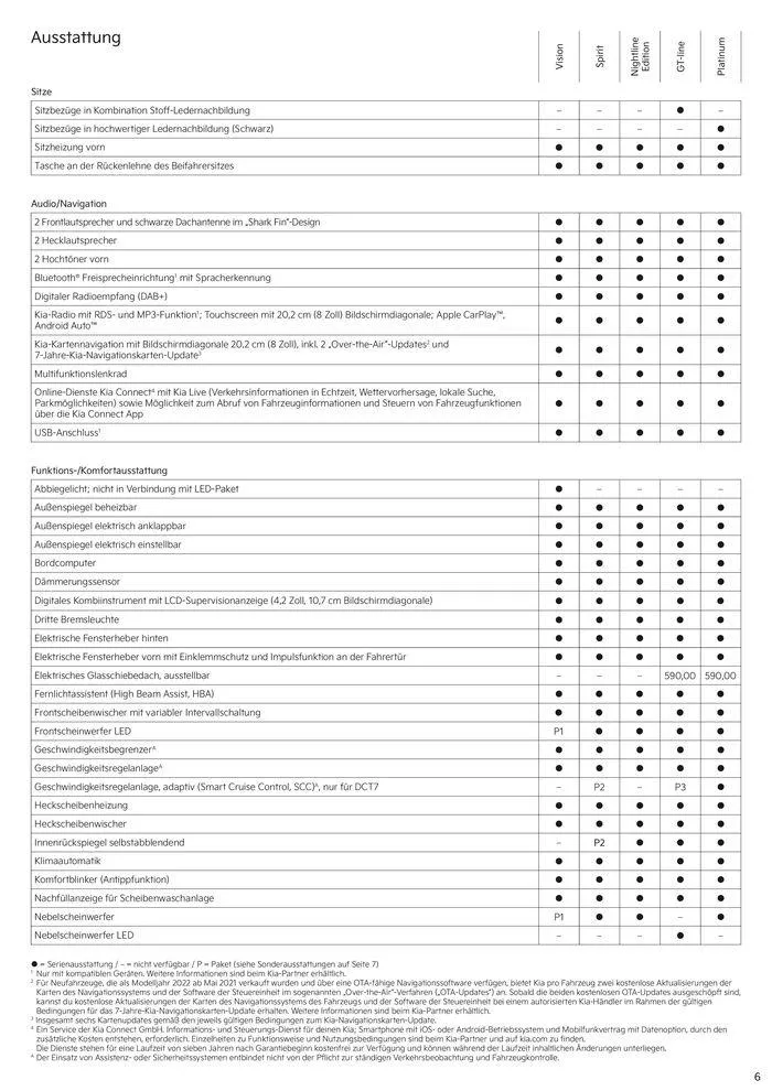 KIA Stonic von 3. September bis 3. September 2025 - Prospekt seite 6