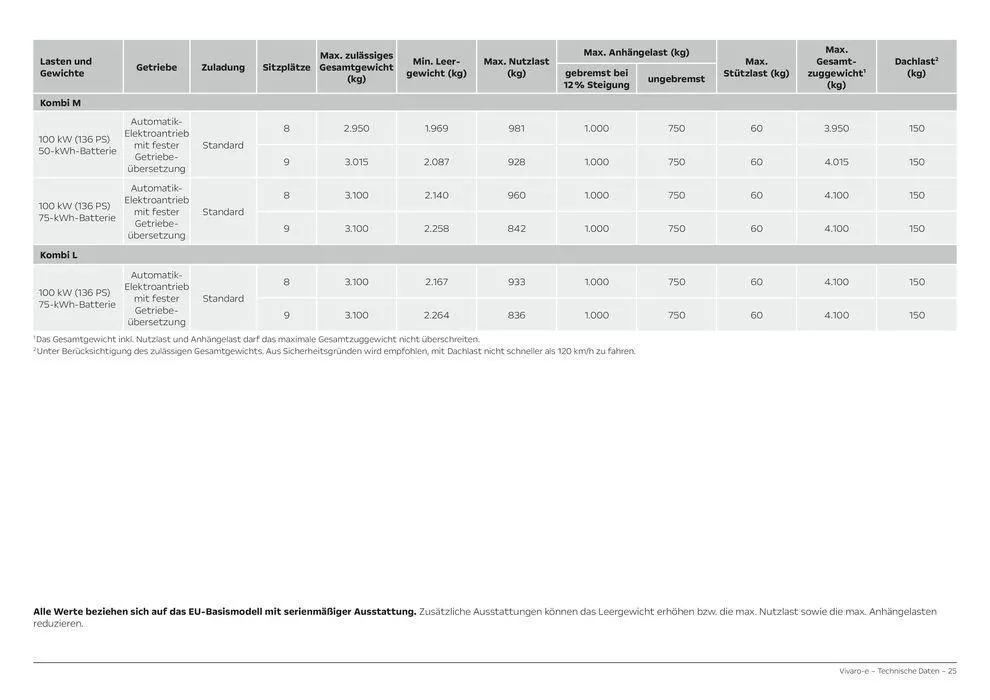 Opel Vivaro-e Cargo von 27. Februar bis 27. Februar 2025 - Prospekt seite 25