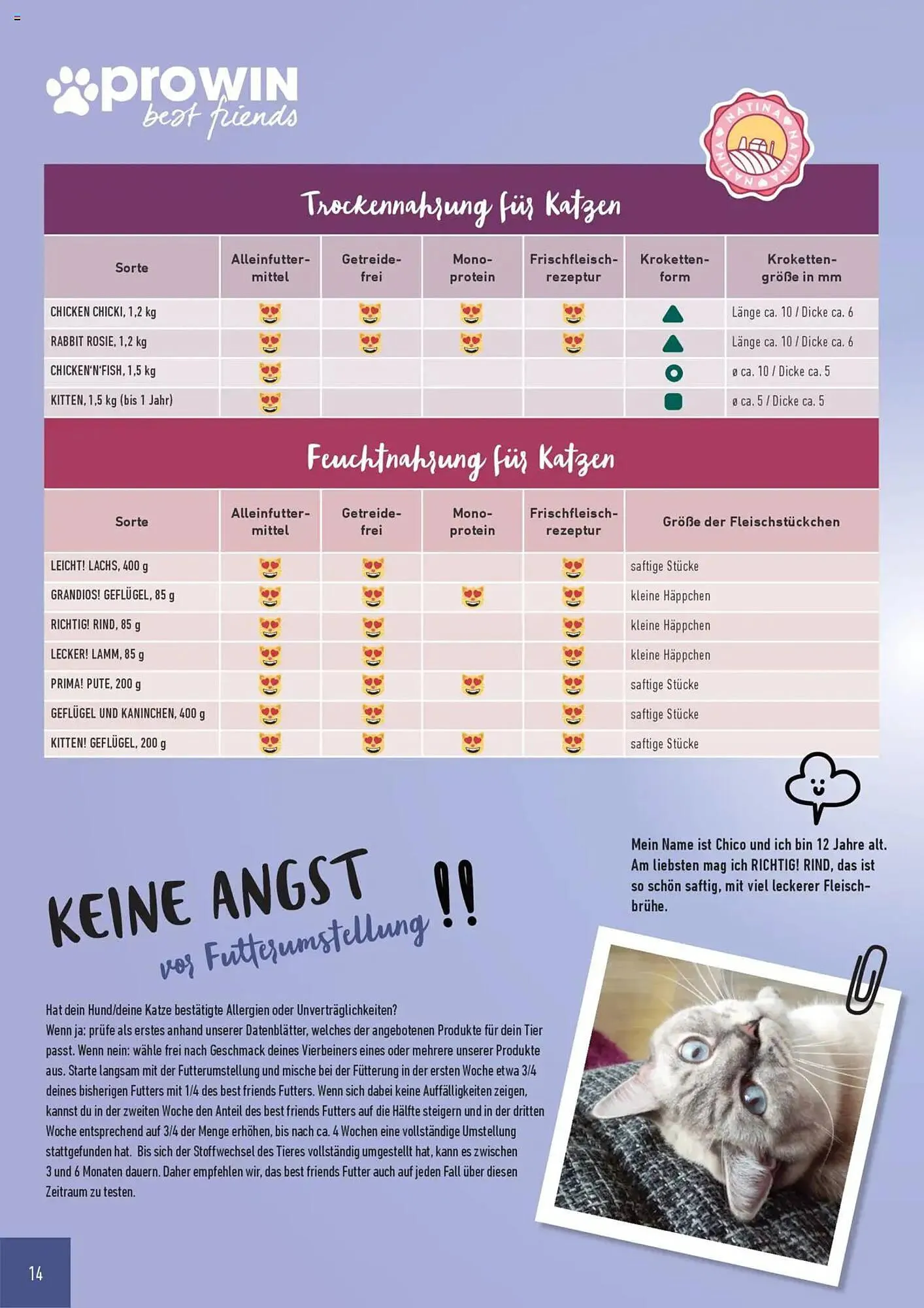 Prowin Prospekt von 1. Juli bis 30. Juni 2026 - Prospekt seite 14