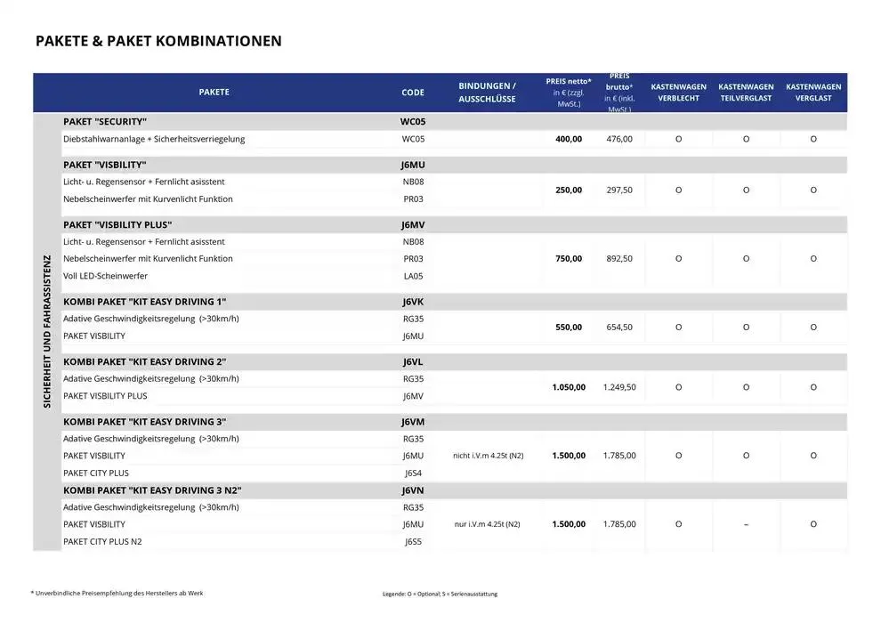 Opel Neuer Movano von 17. Dezember bis 17. Dezember 2025 - Prospekt seite 13