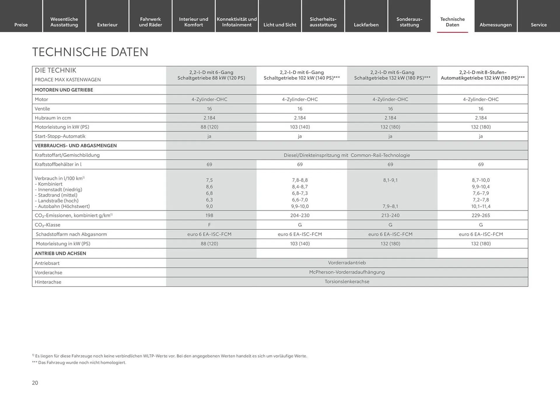 Toyota Prospekt von 28. August bis 28. August 2025 - Prospekt seite 20