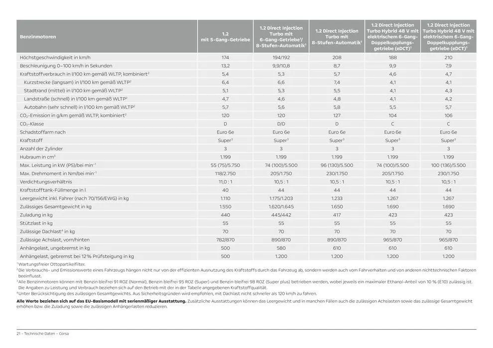 Opel Der neue Corsa von 26. April bis 26. April 2025 - Prospekt seite 21