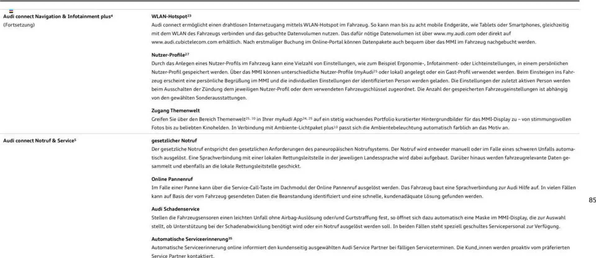 Audi Prospekt von 29. Januar bis 9. Januar 2026 - Prospekt seite 190