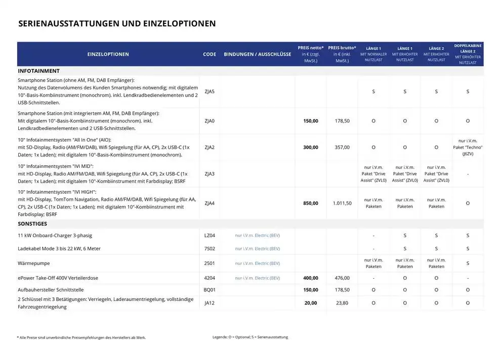 Opel Neuer Combo Cargo von 3. Januar bis 3. Januar 2026 - Prospekt seite 6
