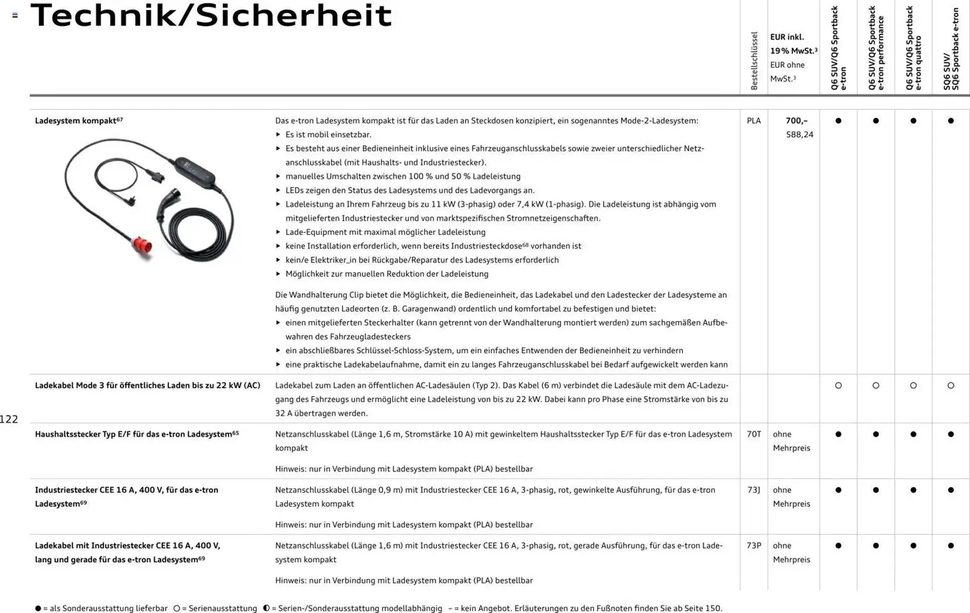 Audi Prospekt von 28. Oktober bis 28. Oktober 2026 - Prospekt seite 122