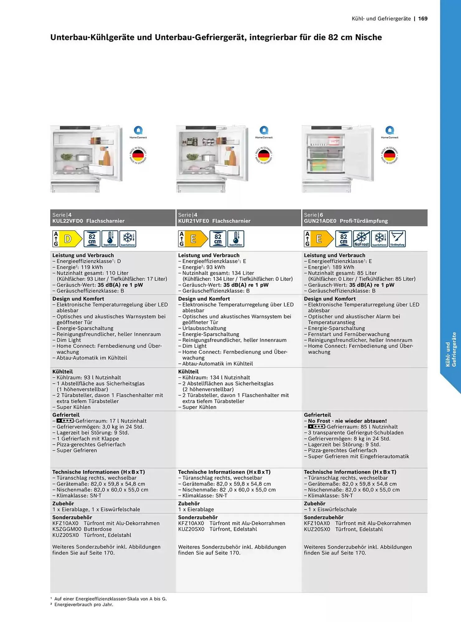 Bosch Prospekt von 29. Oktober bis 31. Dezember 2025 - Prospekt seite 169