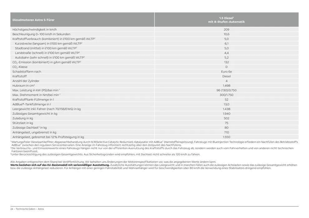 Opel Astra 5-Türer von 6. April bis 6. April 2025 - Prospekt seite 24