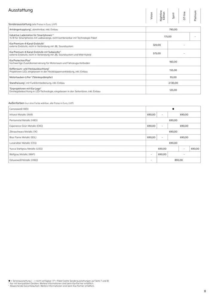KIA Ceed Sportswagon von 3. September bis 3. September 2025 - Prospekt seite 8