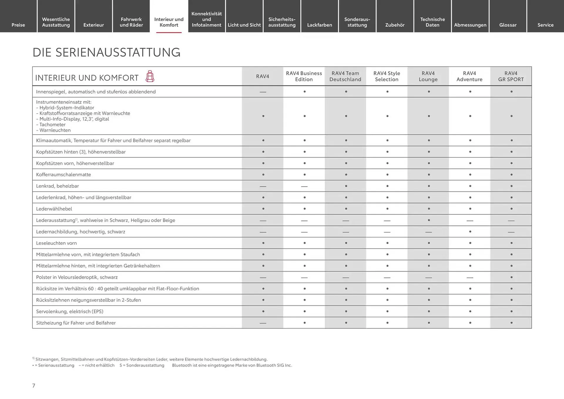 Toyota Prospekt von 6. November bis 6. November 2025 - Prospekt seite 7