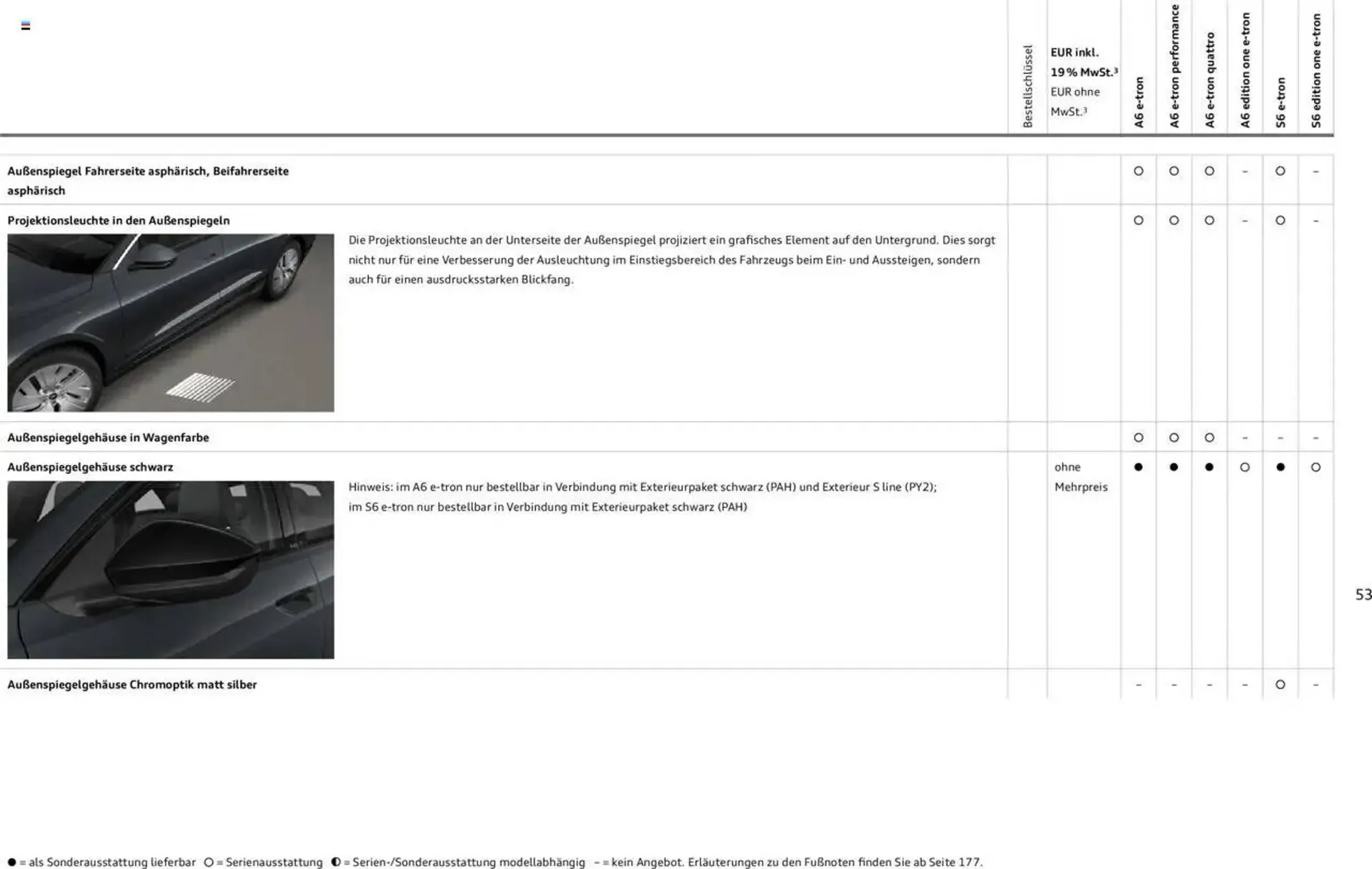 Audi Prospekt von 29. Januar bis 9. Januar 2026 - Prospekt seite 53